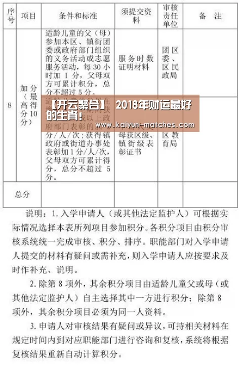 【开云聚合】
2018年财运最好的生肖!(图4) 开云聚合