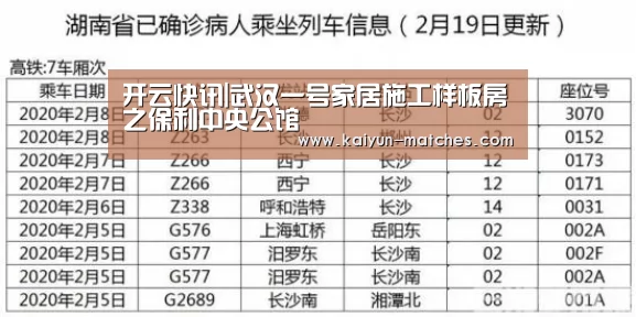 开云快讯|武汉一号家居施工样板房之保利中央公馆(图4) 开云快讯