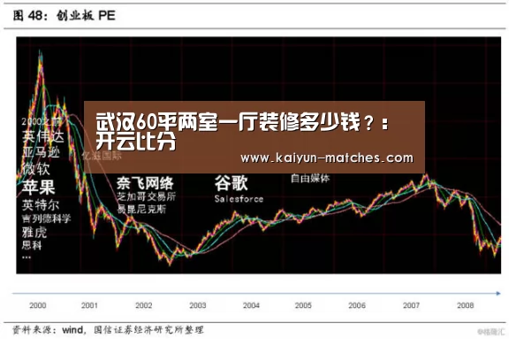 武汉60平两室一厅装修多少钱?:开云比分(图4) 开云快讯